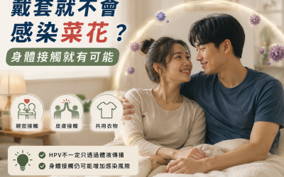 戴套就不會感染菜花？ 身體接觸就有可能