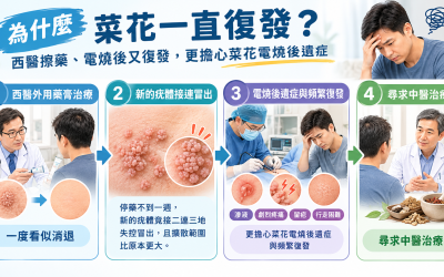 菜花治療後又復發?31歲男子症狀改善便停藥,3個月後再次長出病灶